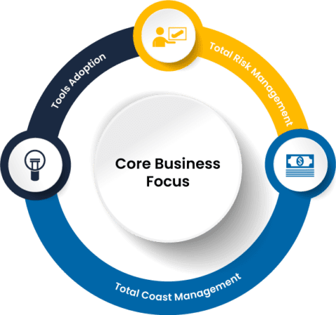 PULSE Managed Services | Support & Enhancement | EMD (Enterprise ...